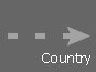 Country Level