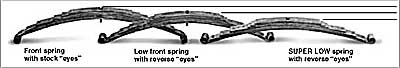 springs